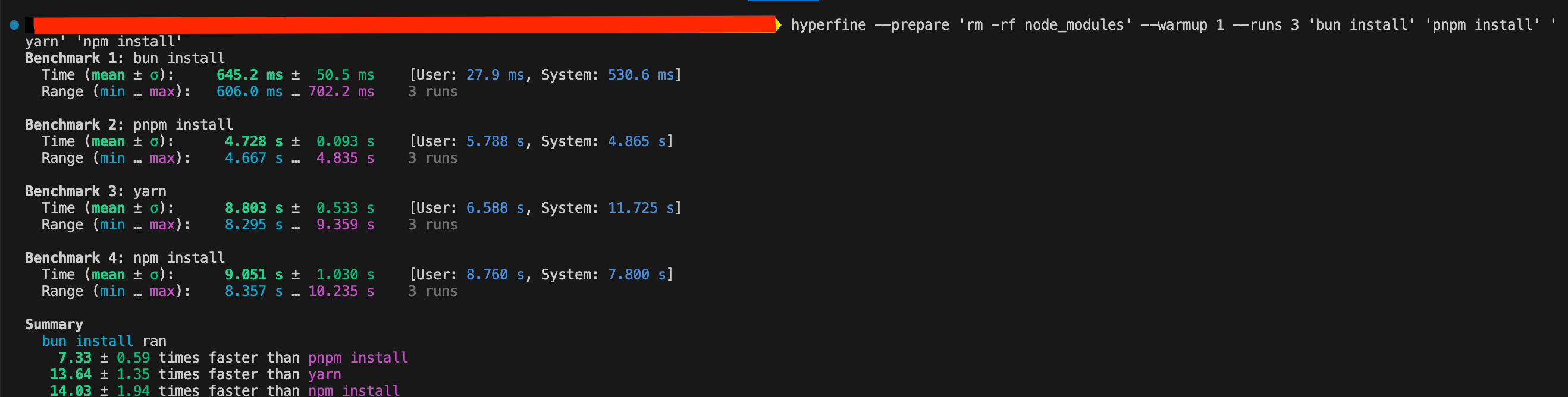 Bun Install Benchmark