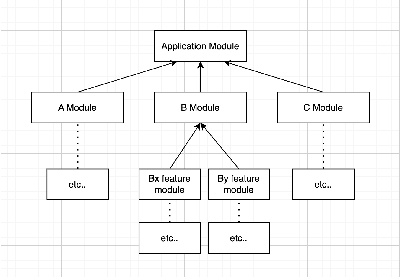 NestJS Module
